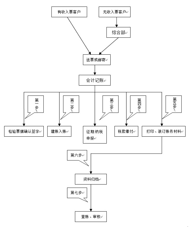 業務流程.jpg